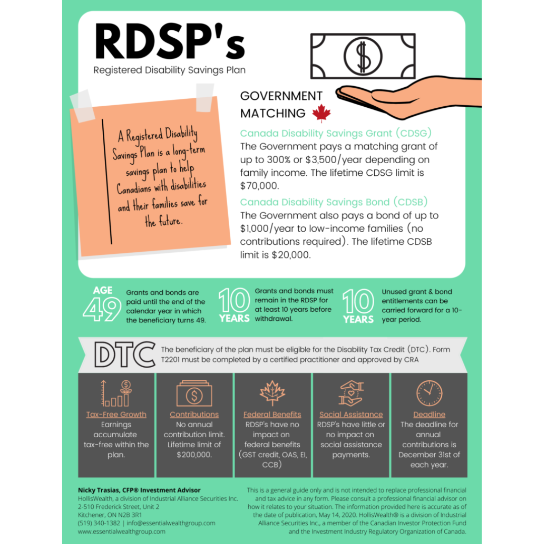 Infographic on the Registered Disability Savings Plan